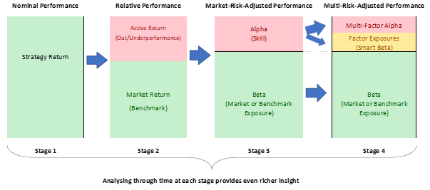 Multier (Alpha Stage)